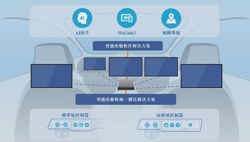 荊州簽約落地汽車(chē)智能座艙生產(chǎn)基地，軟件開(kāi)發(fā)成核心引擎