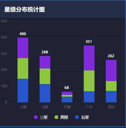 基于Python窮游網酒店數據采集與可視化分析大屏設計與實現 數據處理與存儲支持服務深度解析